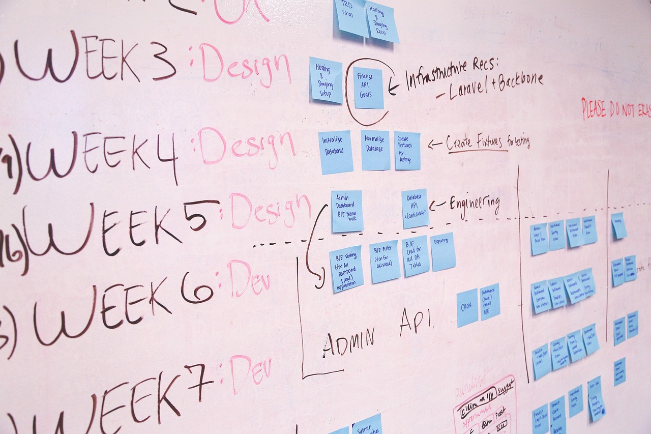 Business professional mapping out career skills on a glass whiteboard.